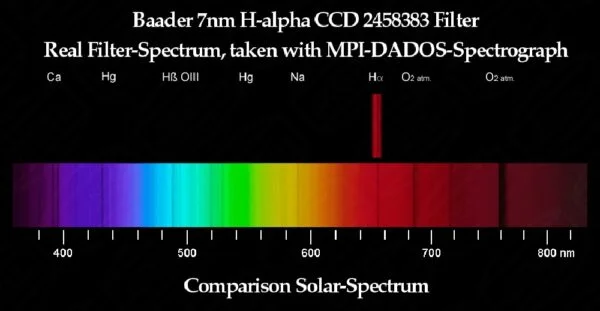 Filtro Baader H alpha 7nm