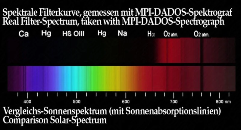 Filtro Baader IR pass - Imagen 2