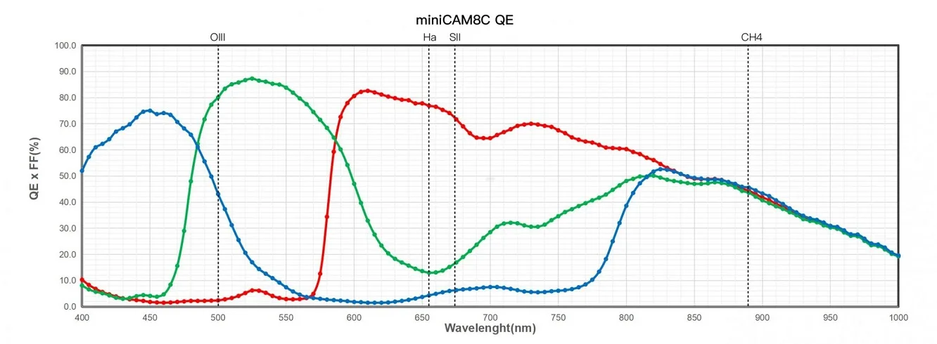 minicam8-c-qe-chart-1.jpg.webp