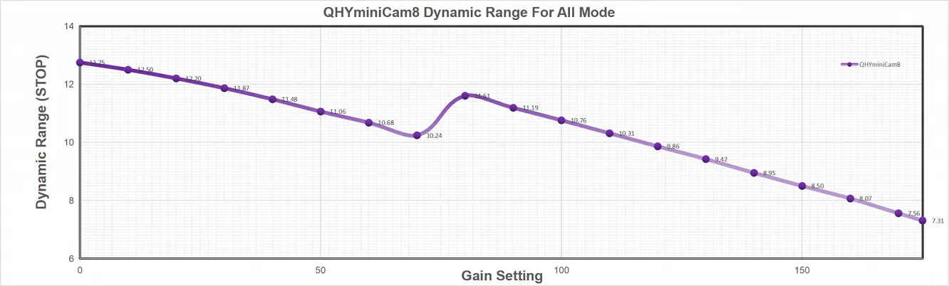 minicam8-dynamic-range-graph-1.png.webp