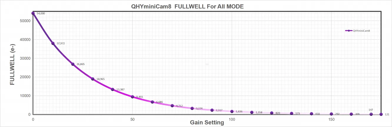 minicam8-full-well-capacity-1.png.webp