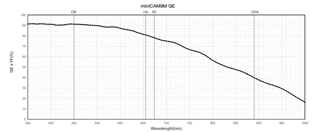 minicam8-m-qe-chart-1.jpg.webp