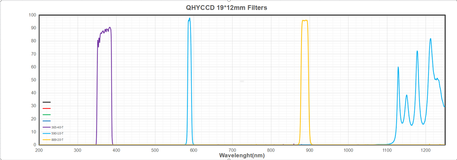 QHY miniCAM8,Cooled astronomy camera,Sony IMX585 sensor,Integrated filter wheel,Deep-sky imaging,Planetary imaging,High-resolution astrophotography,Monochrome CMOS camera,Color CMOS camera,High infrared sensitivity,High quantum efficiency,Low readout noise,Wide dynamic range,Compact astrophotography camera,IMX585