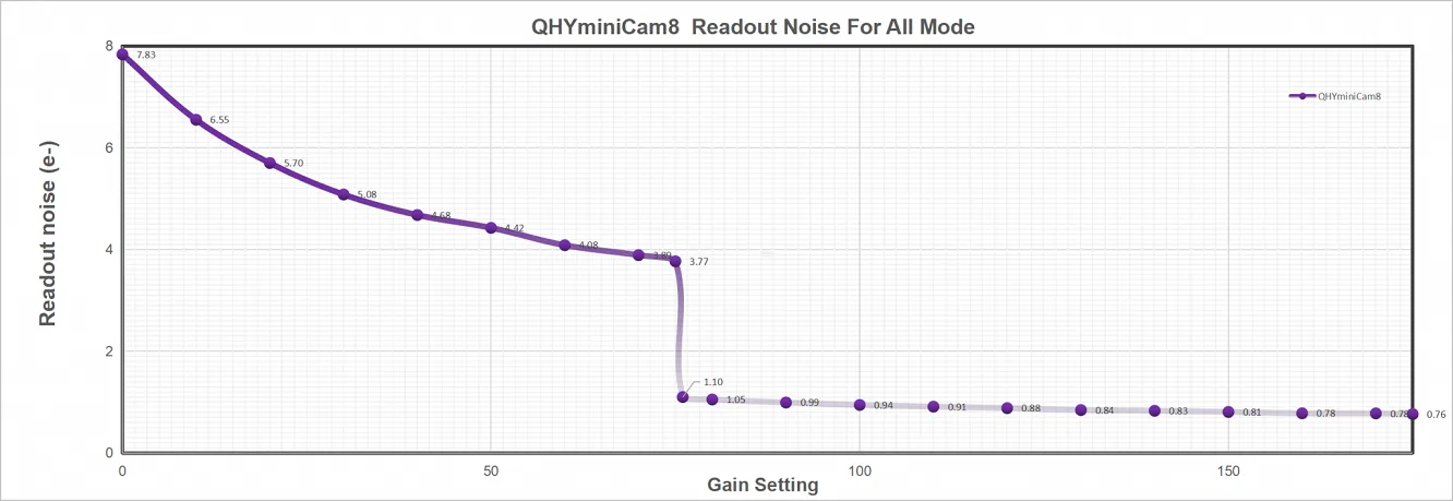 minicam8-readout-noise-1.png.webp